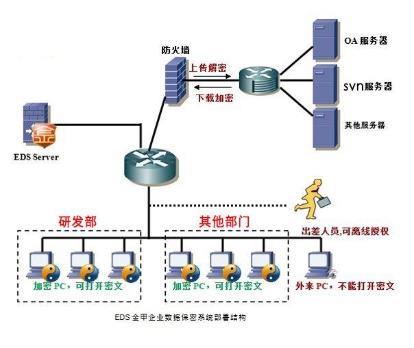 代码加密