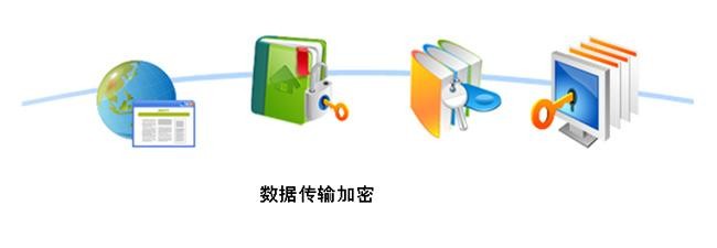 研发文档加密