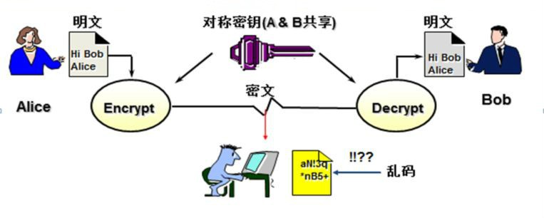 透明加密软件