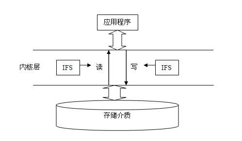 企业文档透明加密