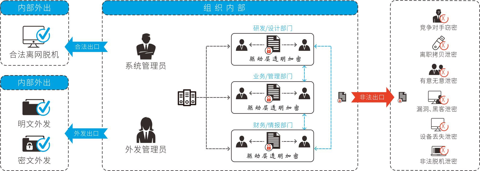 公司文档加密