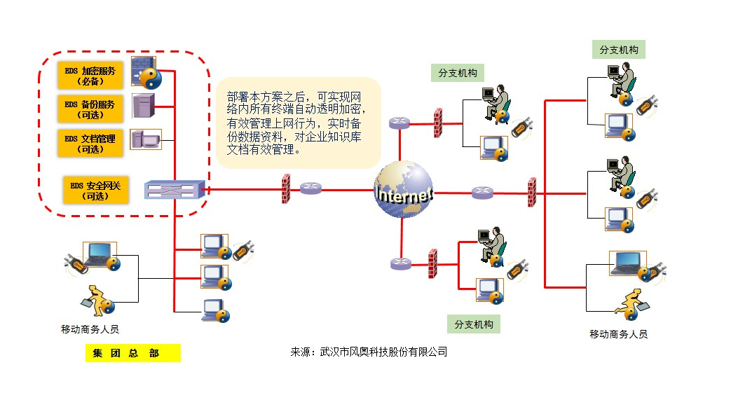 数据透明加密软件哪个好用