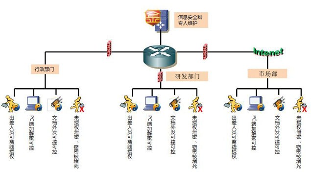 湖北数据文档加密软件哪个好？