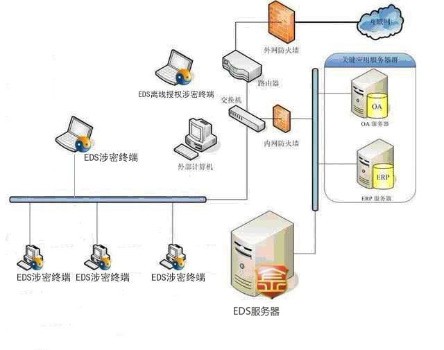 公司使用透明加密软件有什么效果?