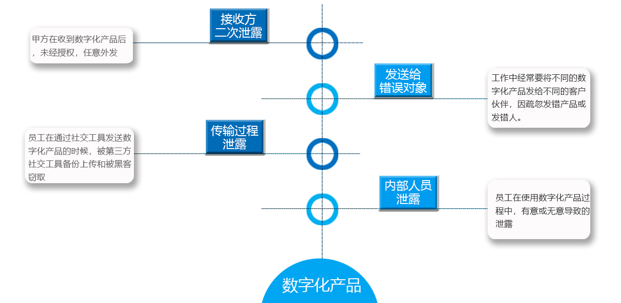 金甲文档外发控制系统