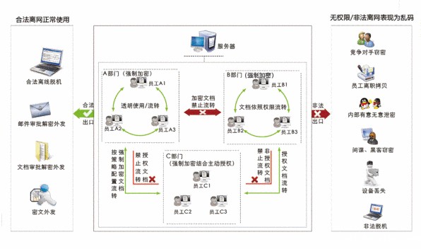 windows文件加密软件