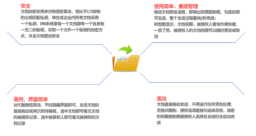 外发文档加密软件