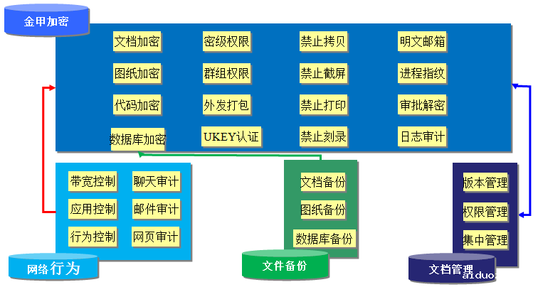 加密软件
